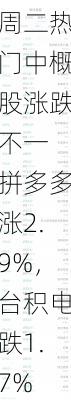 周二热门中概股涨跌不一 拼多多涨2.9%，台积电跌1.7%-第2张图片-