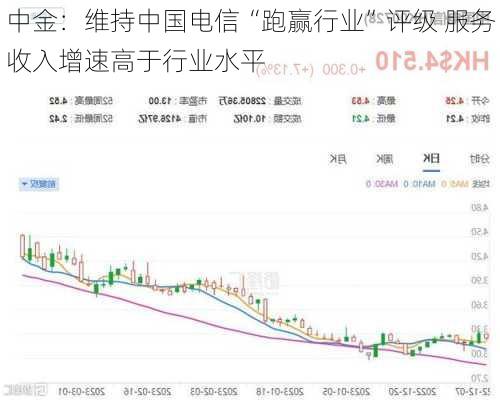 中金：维持中国电信“跑赢行业”评级 服务收入增速高于行业水平-第2张图片-