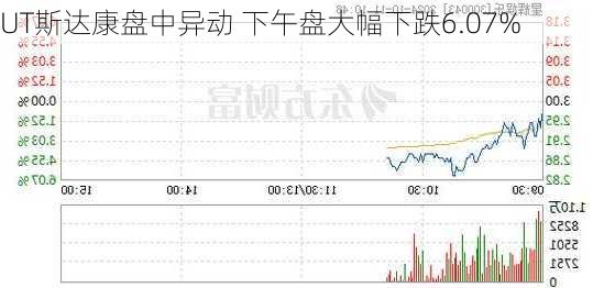 UT斯达康盘中异动 下午盘大幅下跌6.07%-第2张图片-