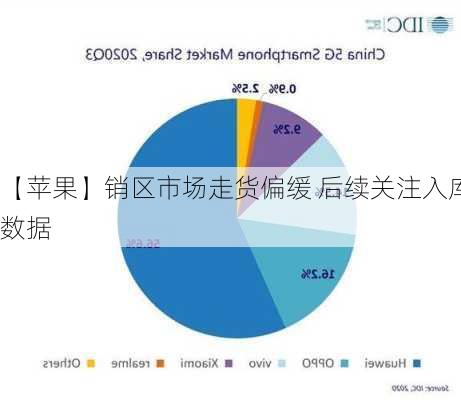 【苹果】销区市场走货偏缓 后续关注入库数据-第2张图片-