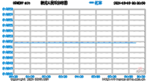 韩国就韩元走势加强口头干预 财长承诺抑制汇率过度波动-第3张图片-