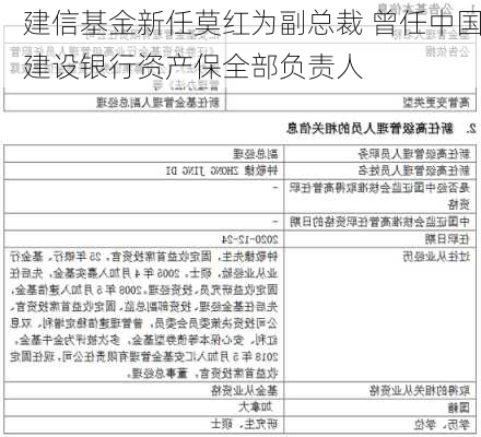 建信基金新任莫红为副总裁 曾任中国建设银行资产保全部负责人-第3张图片-