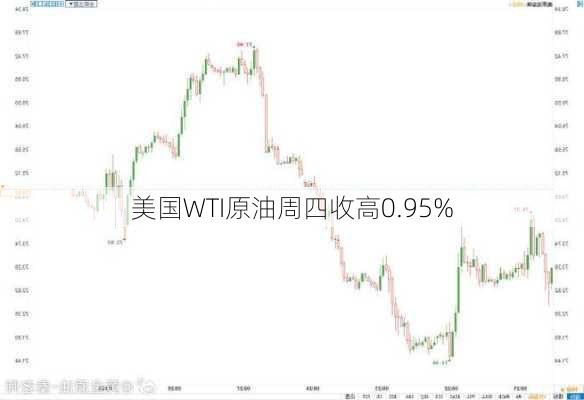 美国WTI原油周四收高0.95%-第3张图片-