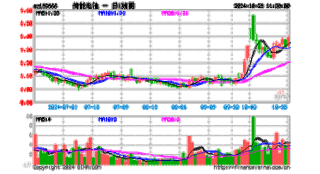 Beamr Imaging Ltd.盘中异动 临近午盘股价大跌5.08%报3.08美元-第2张图片-