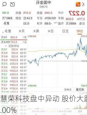 慧荣科技盘中异动 股价大跌5.00%