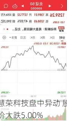 慧荣科技盘中异动 股价大跌5.00%-第2张图片-