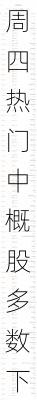 周四热门中概股多数下跌 台积电跌2%，理想跌13.6%