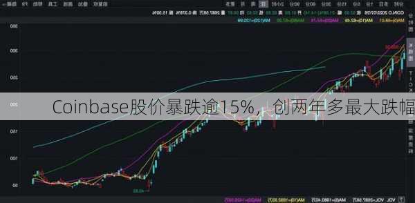 Coinbase股价暴跌逾15%，创两年多最大跌幅