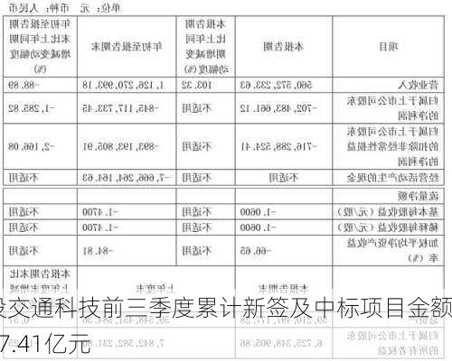 京投交通科技前三季度累计新签及中标项目金额约17.41亿元-第2张图片-