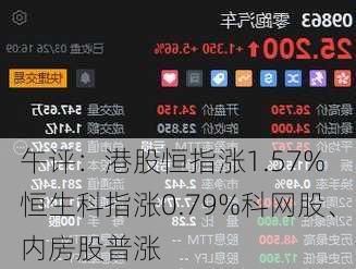 午评：港股恒指涨1.57% 恒生科指涨0.79%科网股、内房股普涨