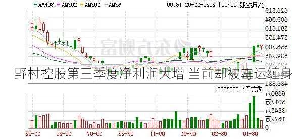 野村控股第三季度净利润大增 当前却被霉运缠身-第2张图片-