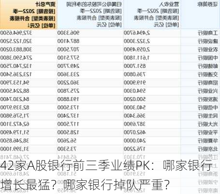 42家A股银行前三季业绩PK：哪家银行增长最猛？哪家银行掉队严重？