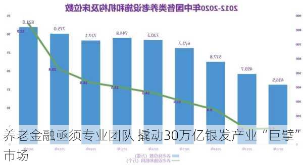 养老金融亟须专业团队 撬动30万亿银发产业“巨擘”市场