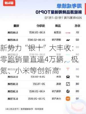 新势力“银十”大丰收：零跑销量直逼4万辆，极氪、小米等创新高-第1张图片-