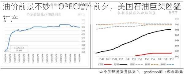 油价前景不妙！OPEC增产前夕，美国石油巨头凶猛扩产