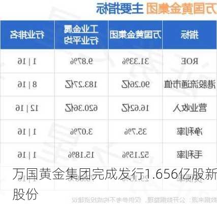 万国黄金集团完成发行1.656亿股新股份-第1张图片-