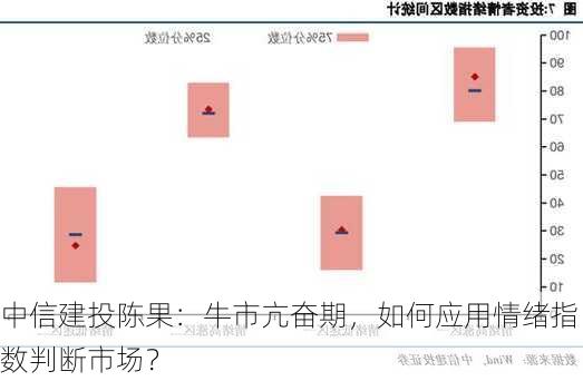 中信建投陈果：牛市亢奋期，如何应用情绪指数判断市场？-第3张图片-