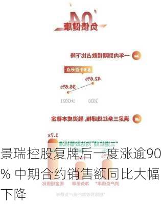 景瑞控股复牌后一度涨逾90% 中期合约销售额同比大幅下降-第2张图片-