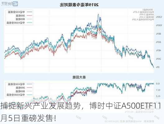 捕捉新兴产业发展趋势，博时中证A500ETF11月5日重磅发售！-第2张图片-