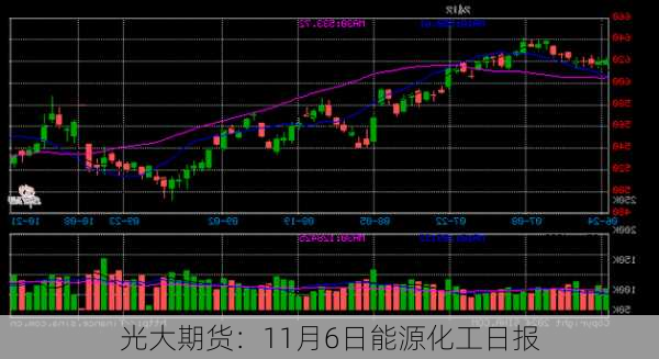 光大期货：11月6日能源化工日报-第2张图片-