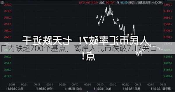 日内跌超700个基点，离岸人民币跌破7.17关口-第1张图片-