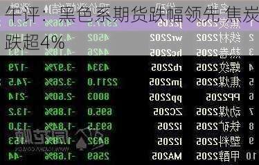 午评：黑色系期货跌幅领先 焦炭跌超4%-第2张图片-