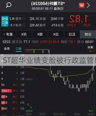 ST超华业绩变脸被行政监管！-第1张图片-