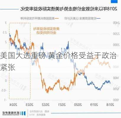 美国大选重磅 黄金价格受益于政治紧张-第1张图片-