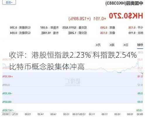 收评：港股恒指跌2.23% 科指跌2.54%比特币概念股集体冲高-第3张图片-