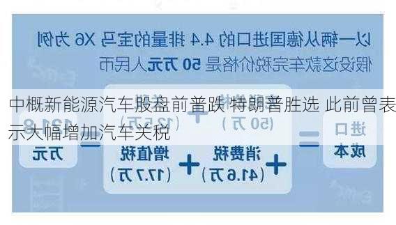 中概新能源汽车股盘前普跌 特朗普胜选 此前曾表示大幅增加汽车关税-第2张图片-