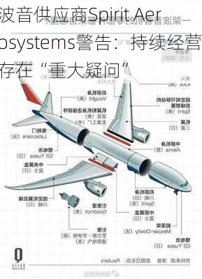 波音供应商Spirit Aerosystems警告：持续经营存在“重大疑问”-第1张图片-