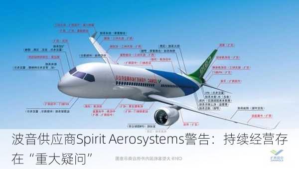 波音供应商Spirit Aerosystems警告：持续经营存在“重大疑问”-第2张图片-