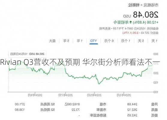 Rivian Q3营收不及预期 华尔街分析师看法不一-第3张图片-