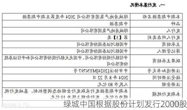 绿城中国根据股份计划发行2000股-第1张图片-