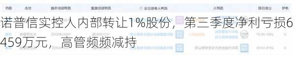 诺普信实控人内部转让1%股份，第三季度净利亏损6459万元，高管频频减持-第2张图片-