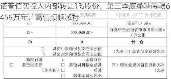 诺普信实控人内部转让1%股份，第三季度净利亏损6459万元，高管频频减持-第3张图片-