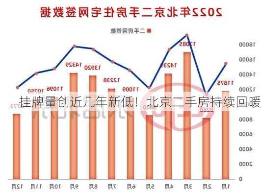 挂牌量创近几年新低！北京二手房持续回暖