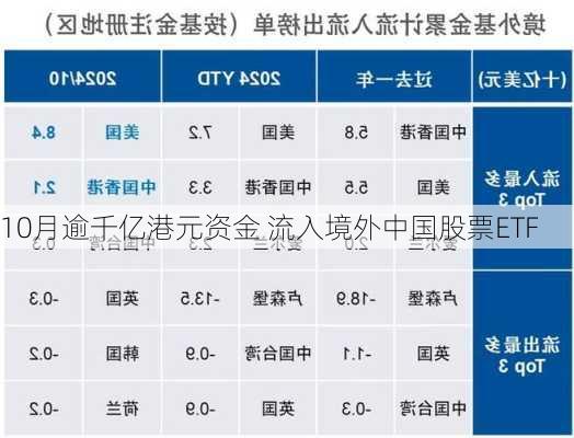 10月逾千亿港元资金 流入境外中国股票ETF