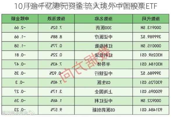 10月逾千亿港元资金 流入境外中国股票ETF-第3张图片-