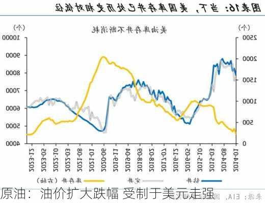 原油：油价扩大跌幅 受制于美元走强-第3张图片-