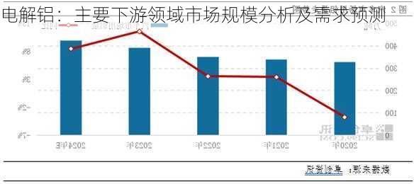 电解铝：主要下游领域市场规模分析及需求预测-第1张图片-