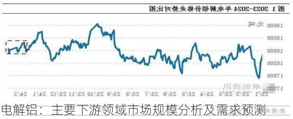 电解铝：主要下游领域市场规模分析及需求预测-第3张图片-