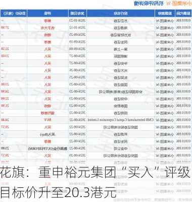 花旗：重申裕元集团“买入”评级 目标价升至20.3港元