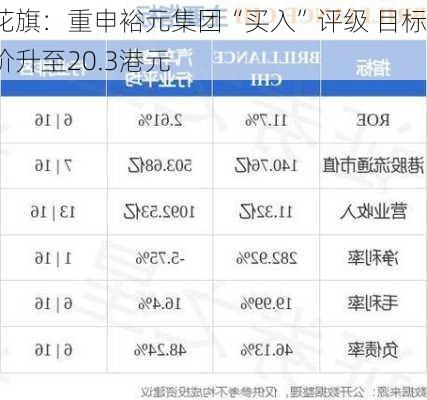 花旗：重申裕元集团“买入”评级 目标价升至20.3港元-第2张图片-