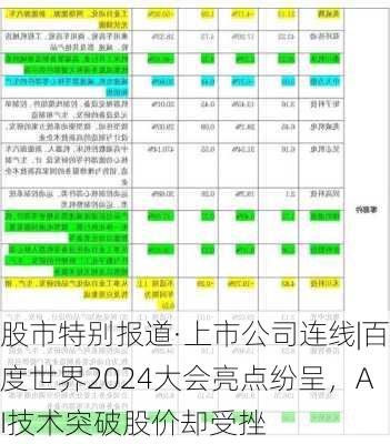 股市特别报道·上市公司连线|百度世界2024大会亮点纷呈，AI技术突破股价却受挫