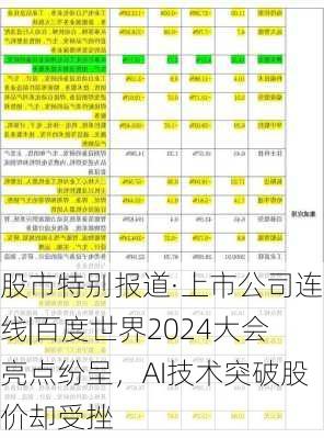 股市特别报道·上市公司连线|百度世界2024大会亮点纷呈，AI技术突破股价却受挫-第2张图片-