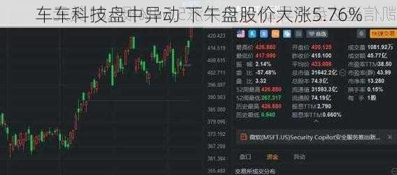 车车科技盘中异动 下午盘股价大涨5.76%-第2张图片-