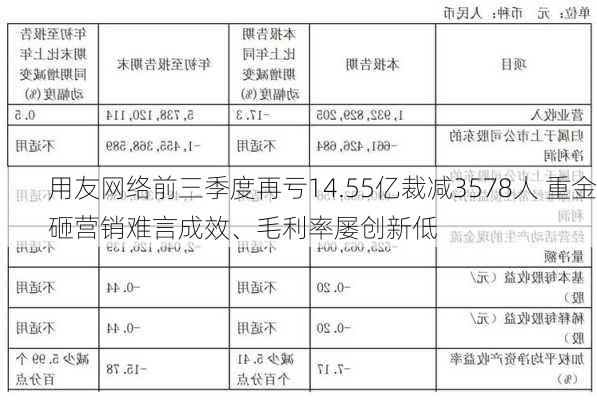 用友网络前三季度再亏14.55亿裁减3578人 重金砸营销难言成效、毛利率屡创新低-第3张图片-