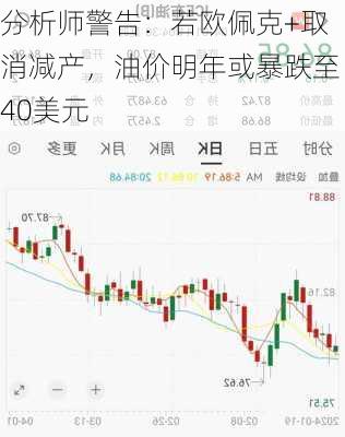 分析师警告：若欧佩克+取消减产，油价明年或暴跌至40美元-第3张图片-