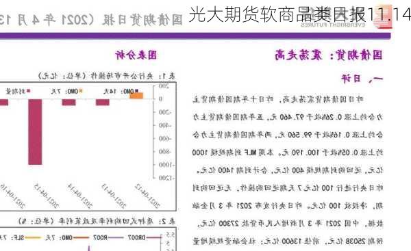 光大期货软商品类日报11.14-第1张图片-